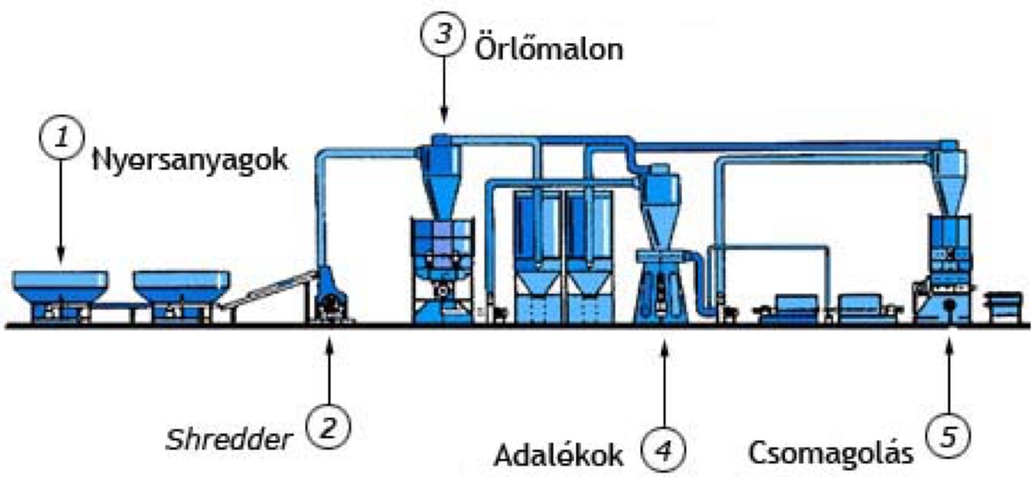 Thermofloc cellulóz szigetelés gyártása